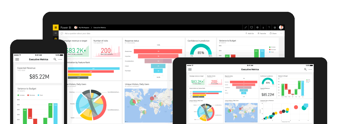 Cuadro de mandos Power BI en todo tipo de dispositivos