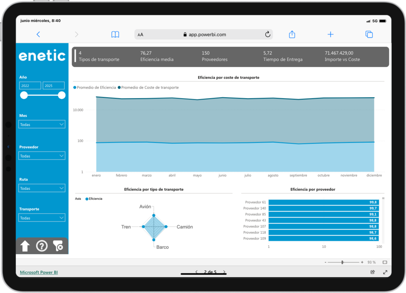 Power BI Analisis eficiencia logística