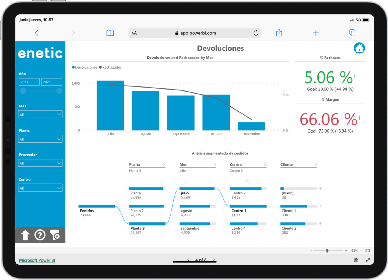 Power BI Compras Devoluciones