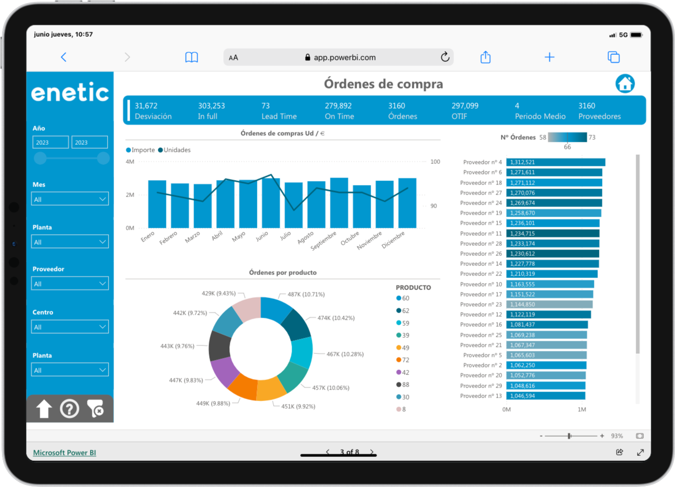 Power BI Compras órdenes de compra