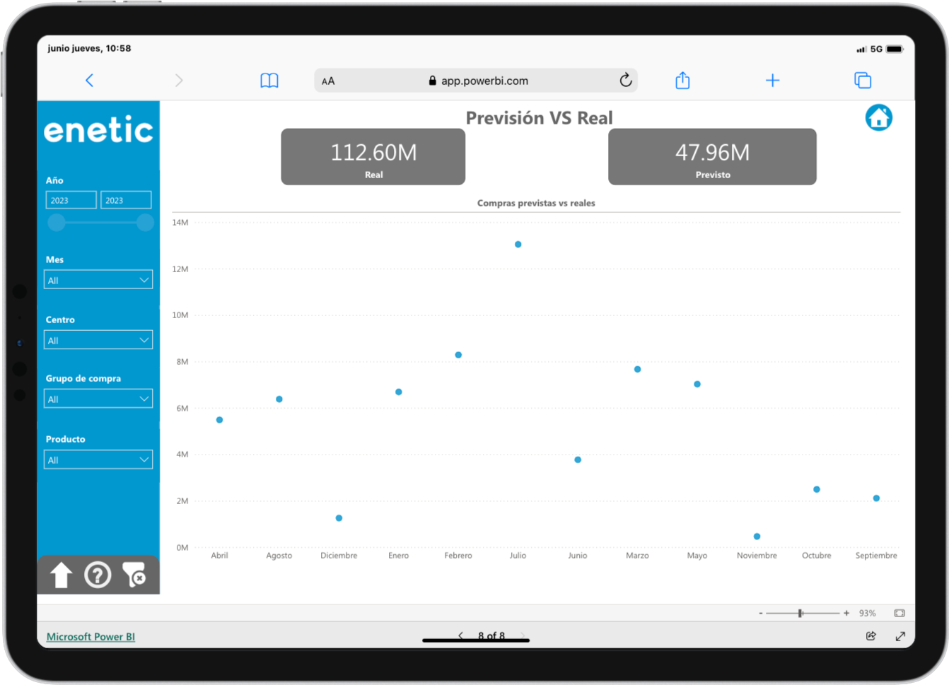 Power BI Compras prevision vs real