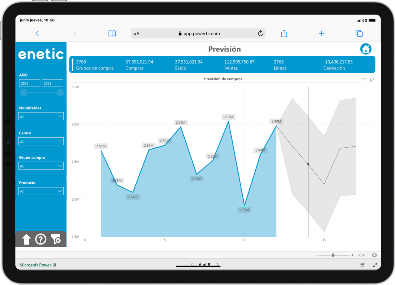 Power BI compras previsiones