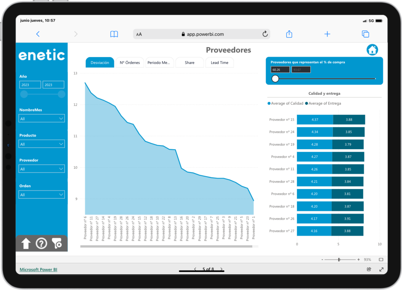 Power BI Compras Proveedores