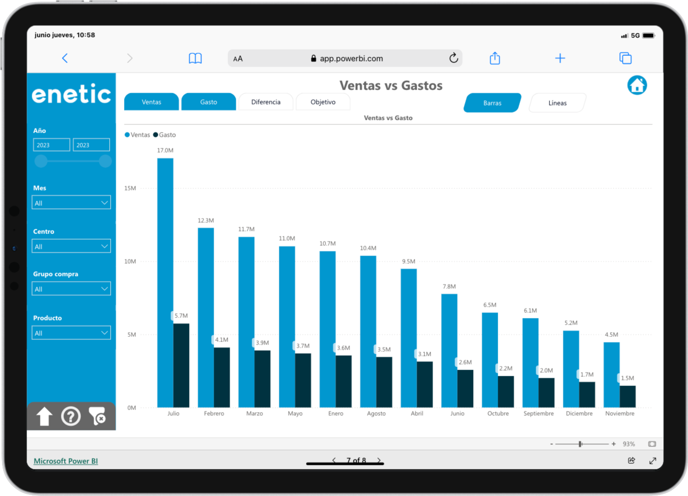 Power BI compras ventas vs gastos