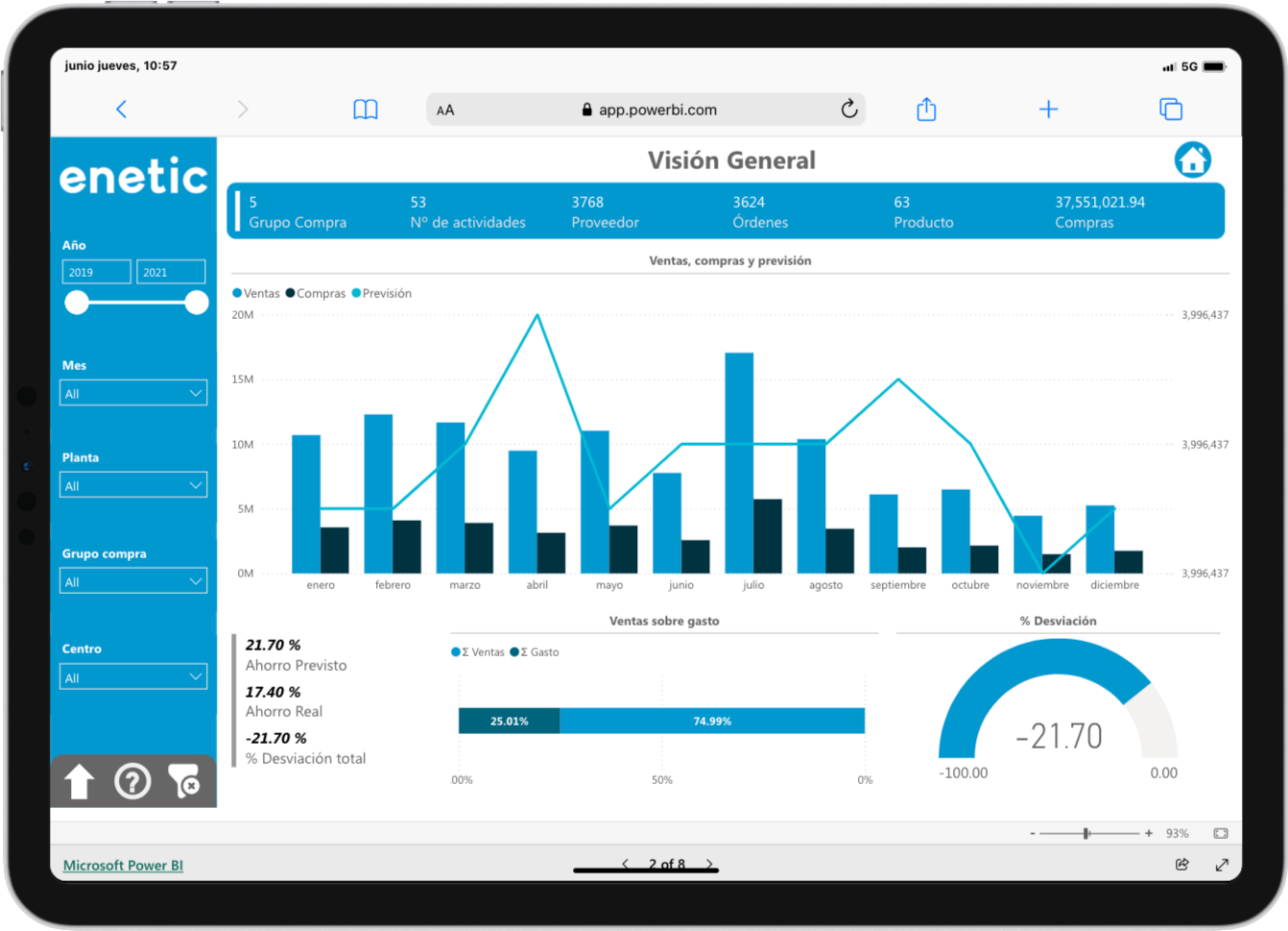 Power BI Vision General Compras