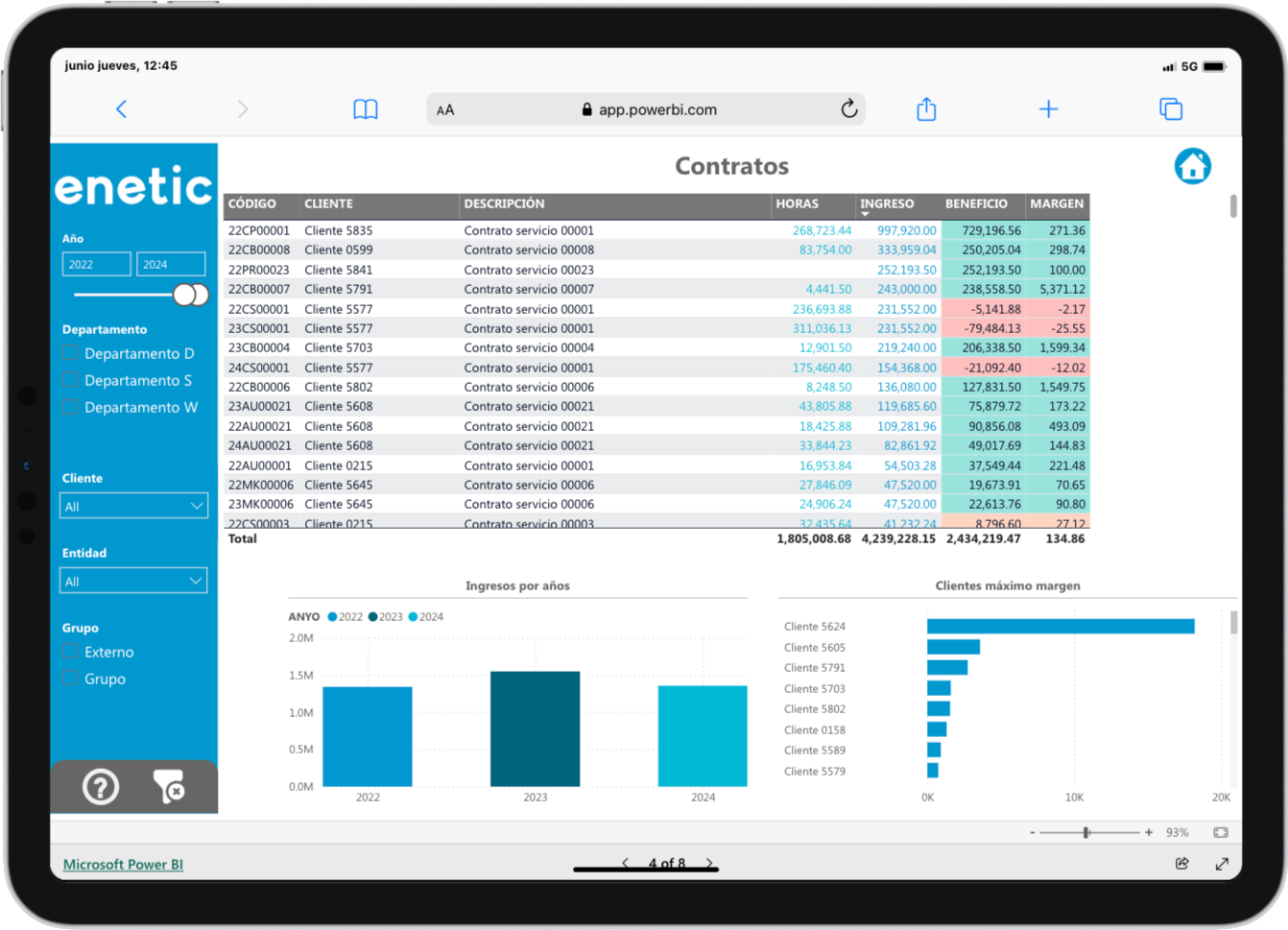Power BI Gestión de Proyectos Contratos