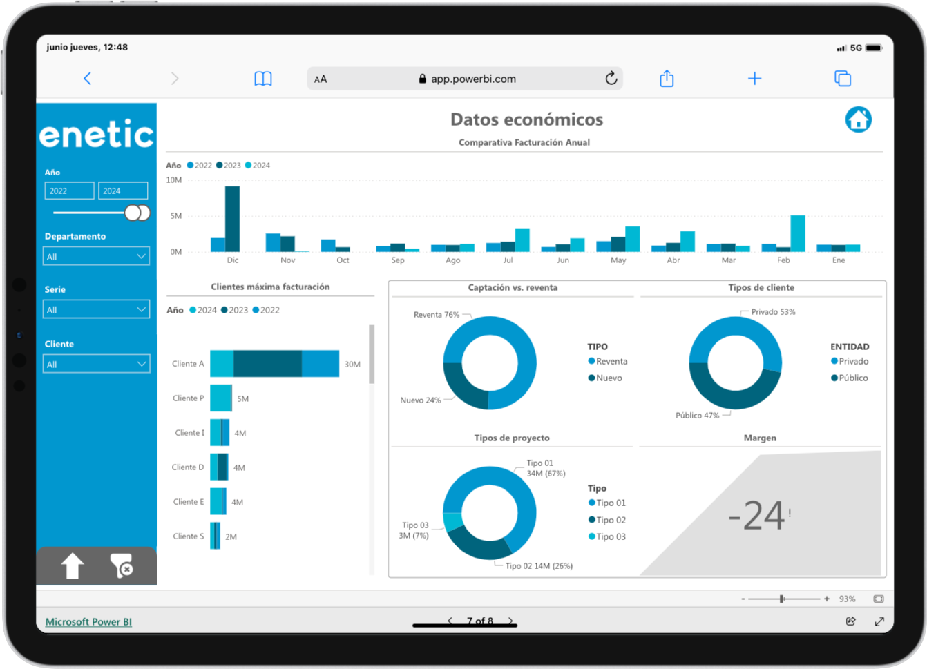 Power BI Gestión de Proyectos Datos Economicos