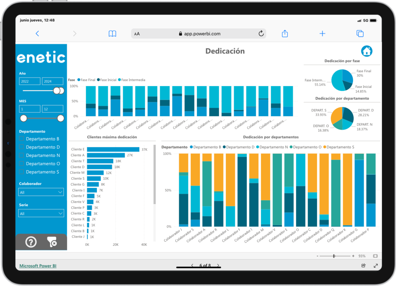 Power BI Gestión de Proyectos Dedicación