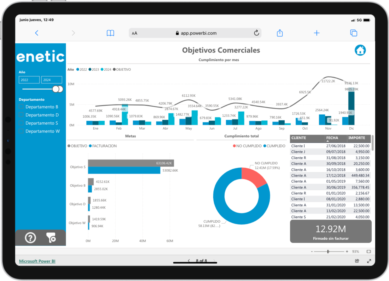 Power BI Gestión de Proyectos Objetivos Comerciales