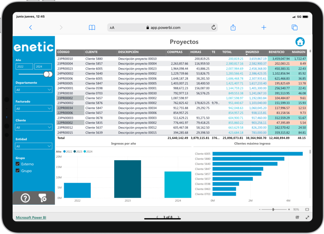 Power BI Gestión de Proyectos