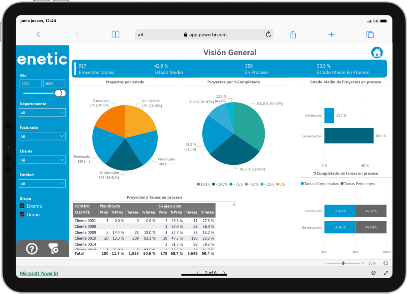 Power BI Gestión de Proyectos Visión General