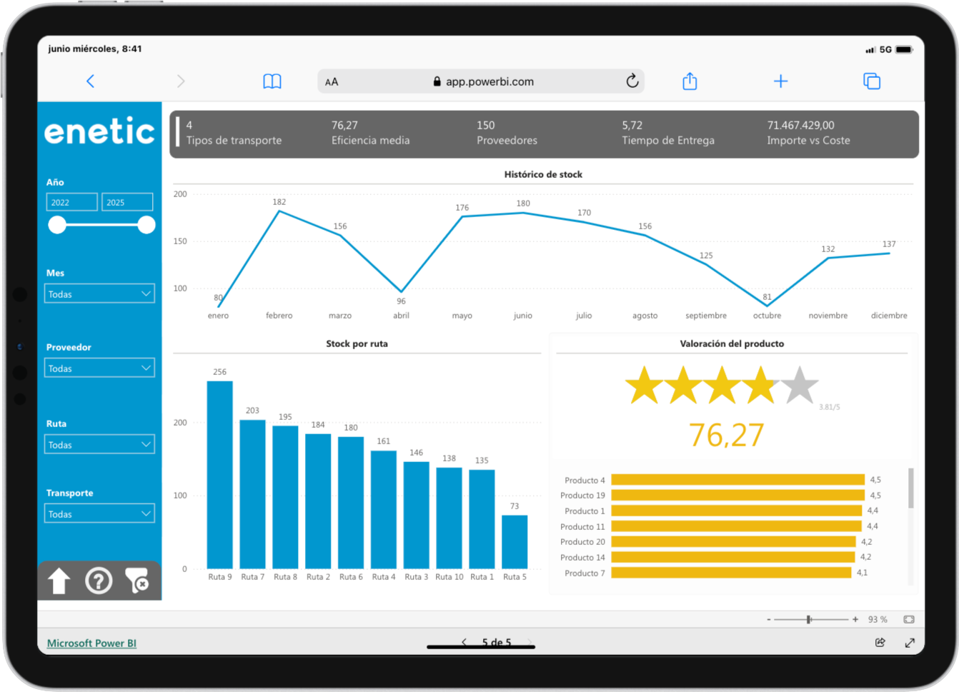 Power BI Analisis Productos Stock