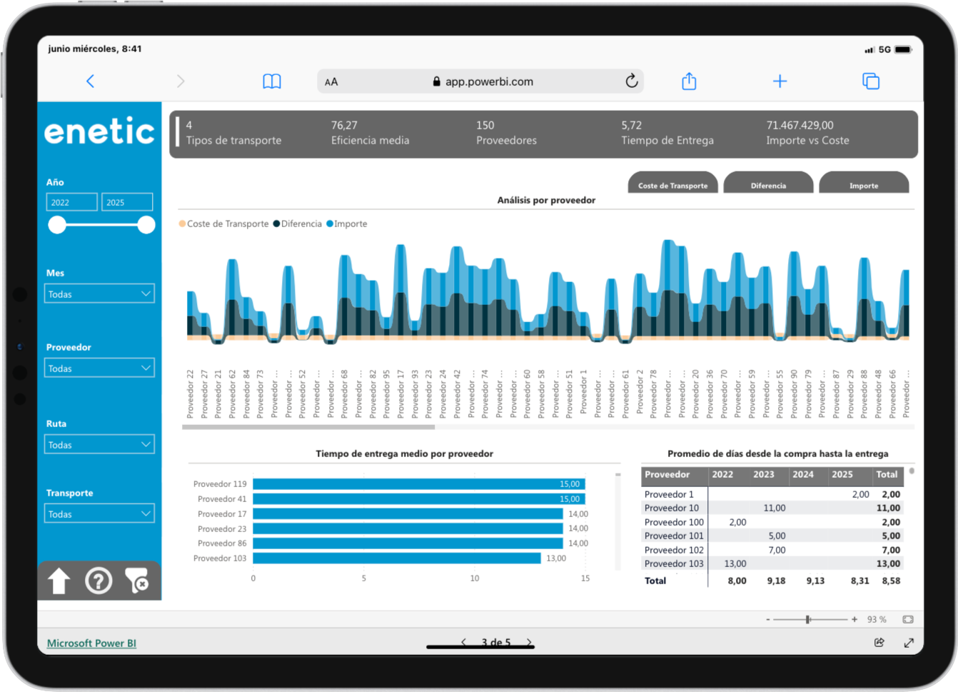 Power BI Proveedores Logistica
