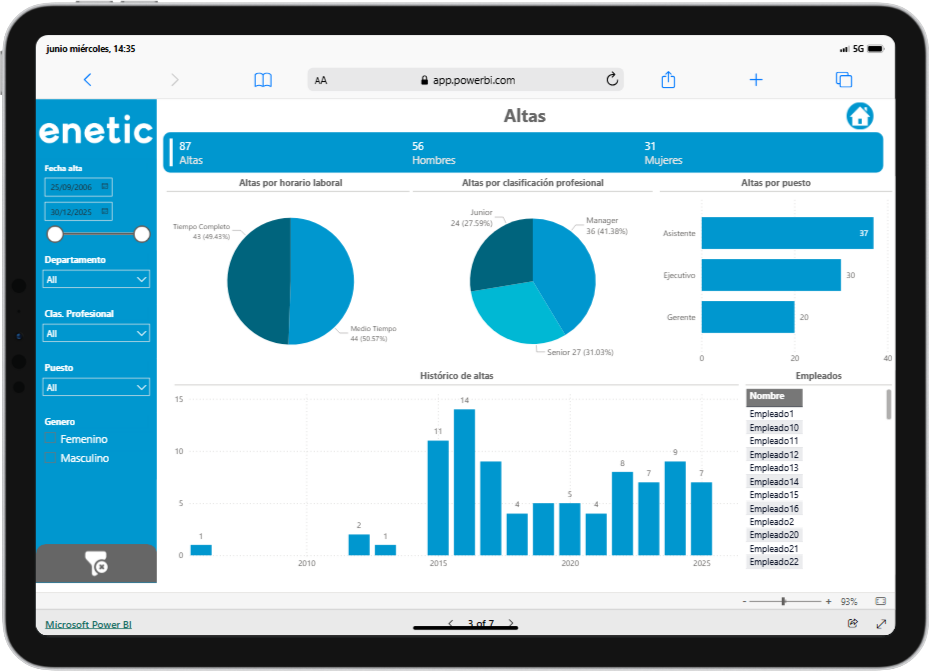 Power BI Recursos Humanos Altas