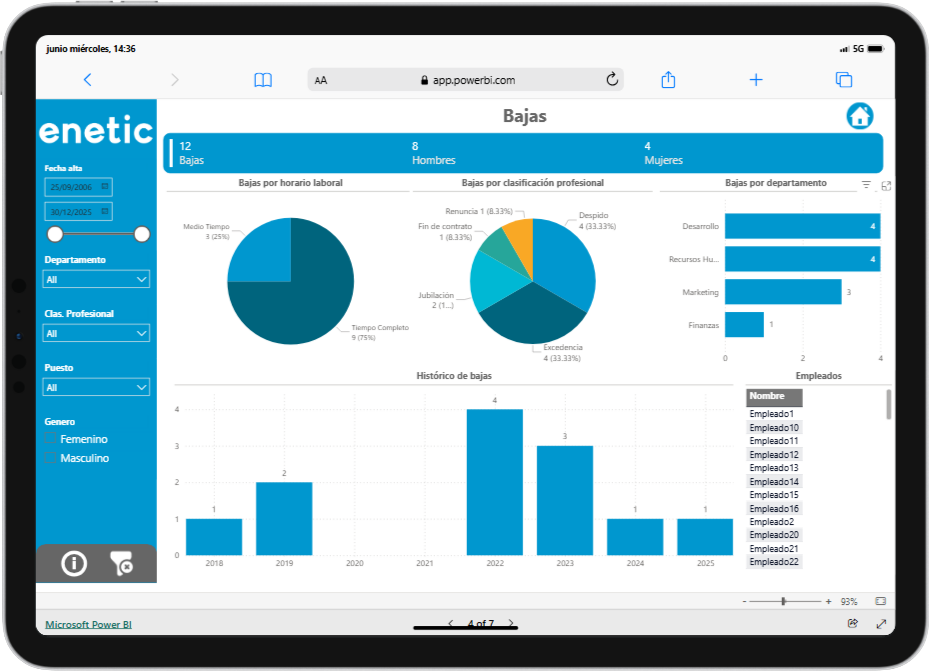 Power BI Recursos Humanos Bajas