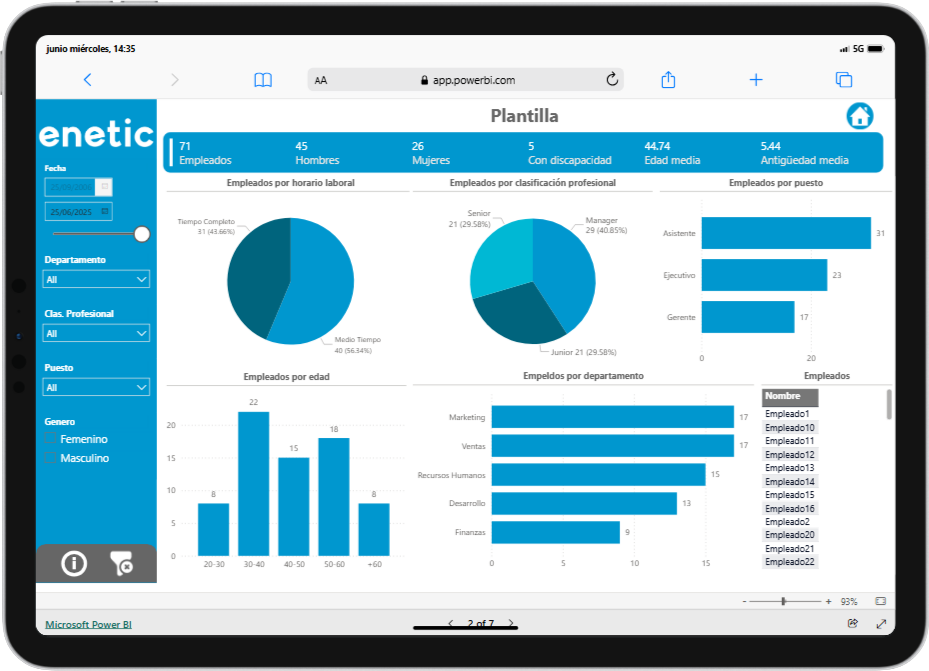 Power BI Recursos Humanos Plantilla