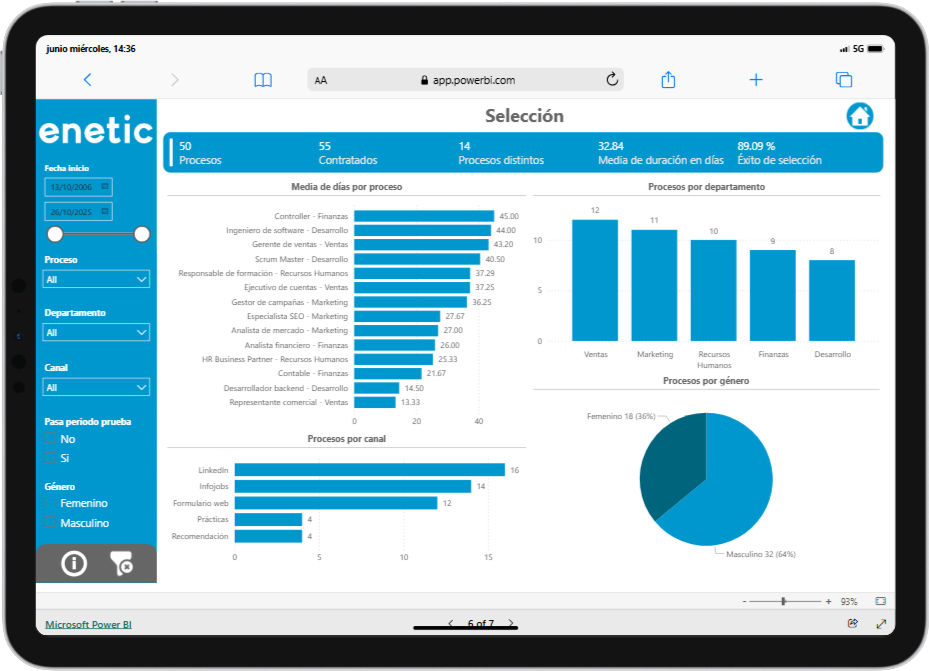 Power BI Recursos Humanos Seleccion de Personal