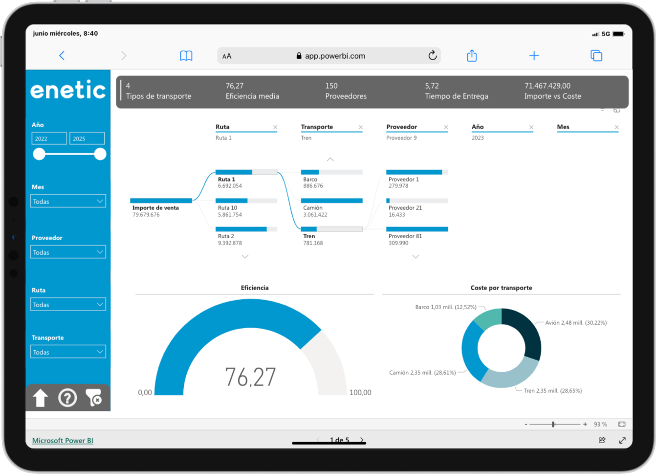Power BI Visión General Logística