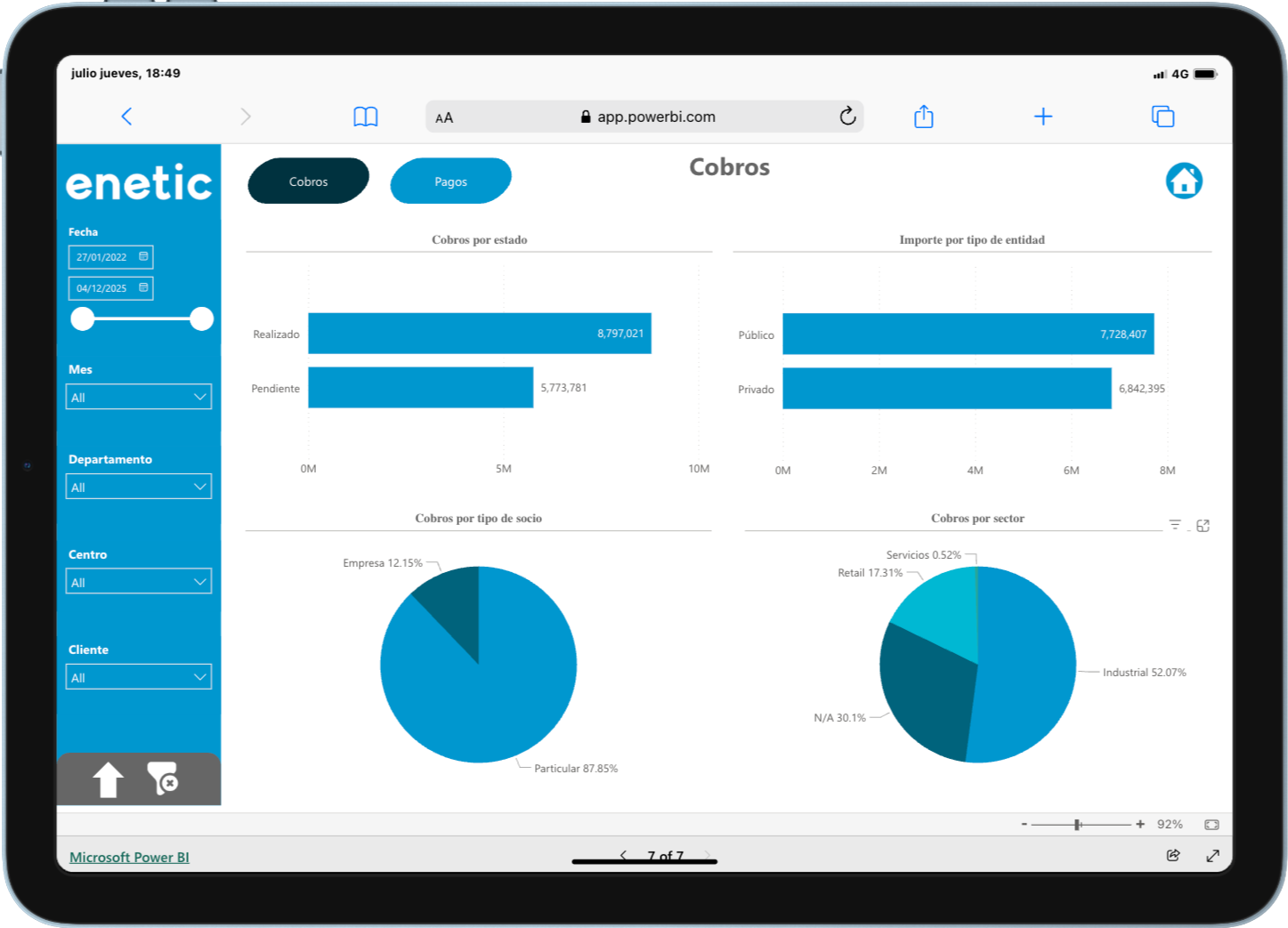 Power BI Financiero Cobros