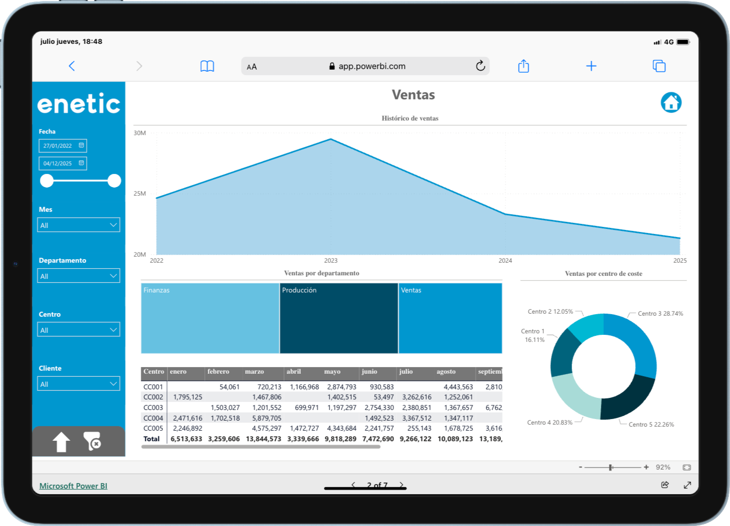 Power BI Finanzas Datos de Ventas