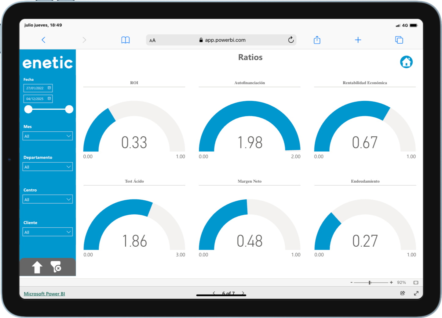 Power BI Financiero Ratios