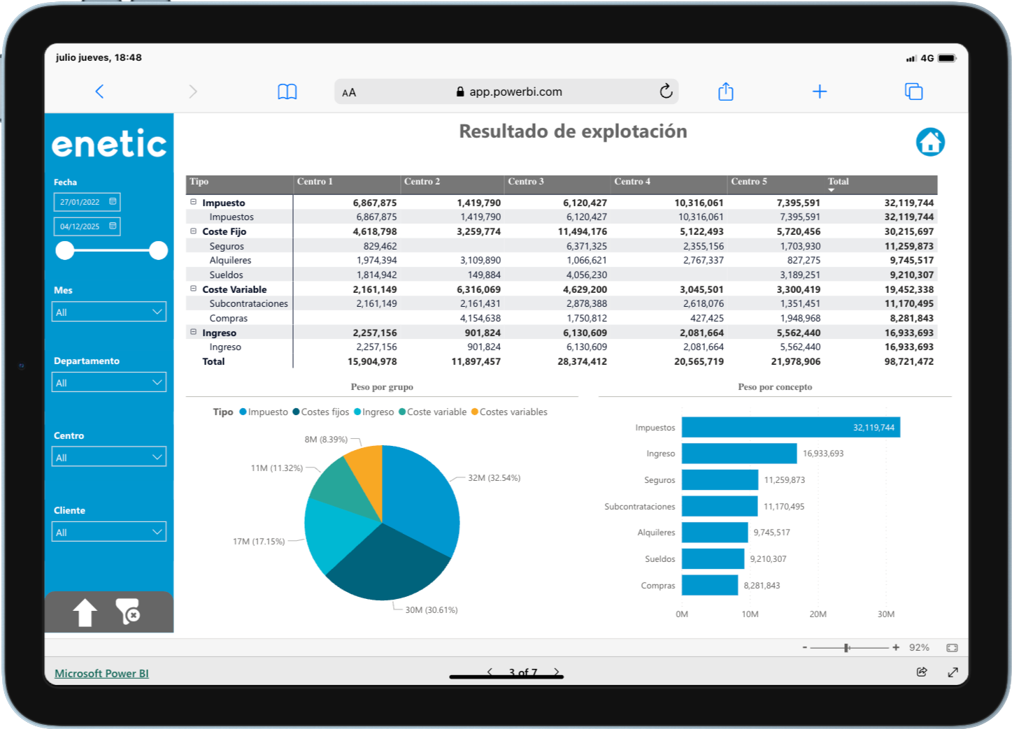 Power BI Financiero Resultado de explotación