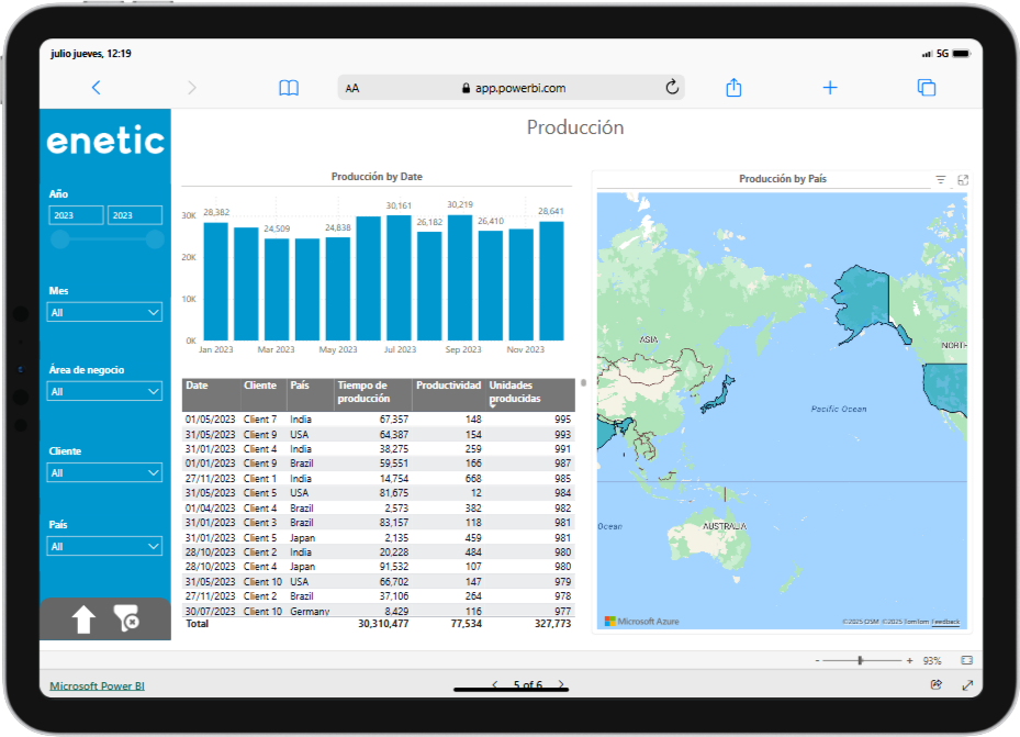 Power BI Produccion Datos de la Produccion