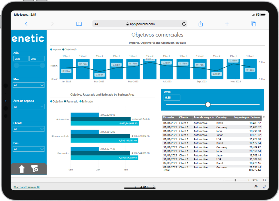 Power BI Produccion Objetivos Comerciales