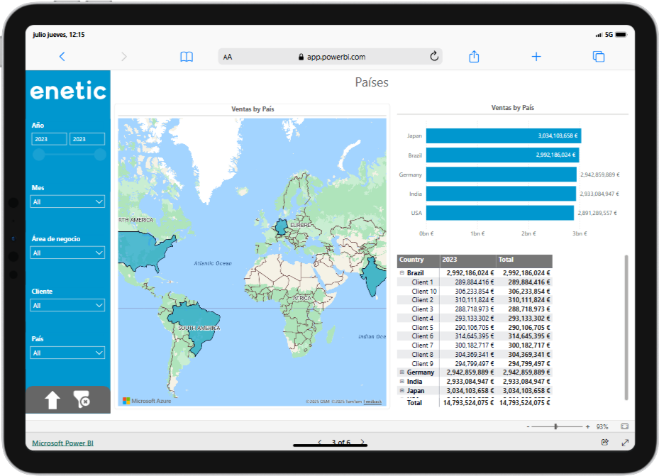 Power BI Produccion por Países