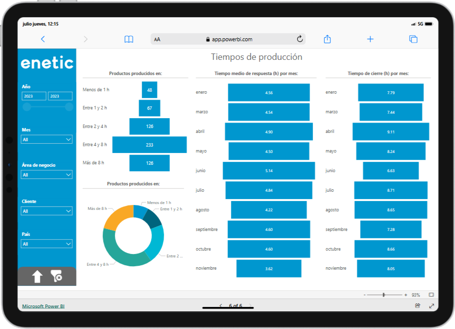 Power BI Produccion Tiempo de Producción