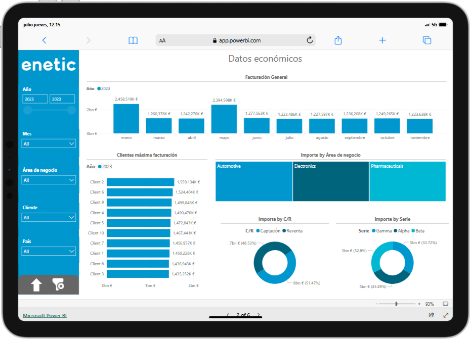 Power BI Produccion Visión de Datos Económicos